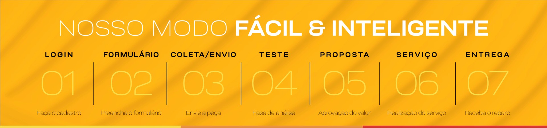 Nosso modo fácil e inteligente